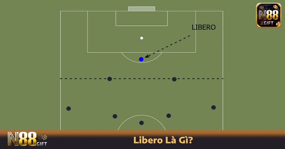 Libero Là Gì? Vị Trí Đặc Biệt Ở Một Số Đội Hình Tại N88